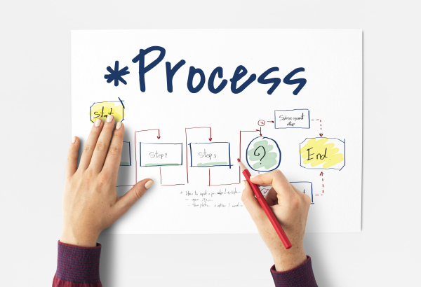 Treinamento "Mapeamento de Processos"